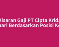 Kisaran Gaji PT Cipta Krida Bahari Berdasarkan Posisi Kerja