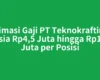 Estimasi Gaji PT Teknokraftindo Asia Rp4,5 Juta hingga Rp14 Juta per Posisi